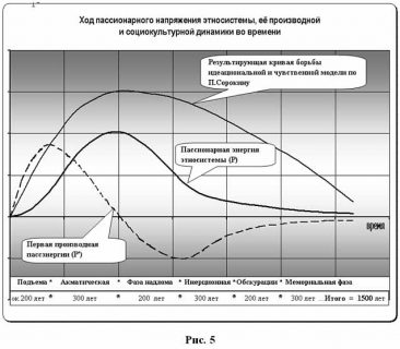 Теория социокультурной динамики п а сорокина презентация