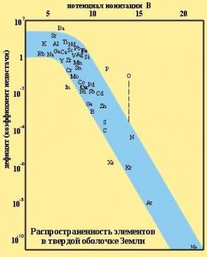 Проанализируйте схему на рисунке 97 какова роль отраслей химической промышленности в хозяйстве