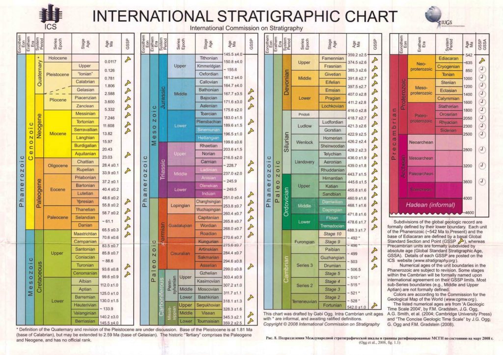 Картинка геохронологическая таблица