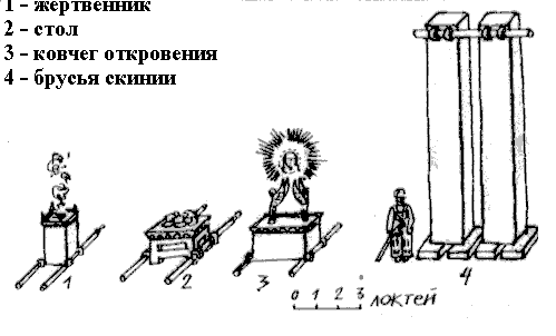 Выдержки из книги Р. Фурдуй, Ю.Швайдак "Прелесть тайны". Киев, "Лыбидь", 1992. (составлены Татьяной Макаровой)