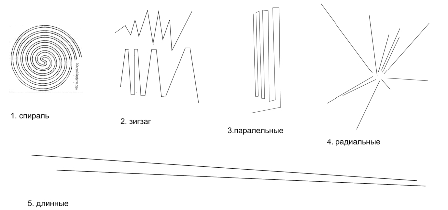 Линии в рисунке по назначению бывают