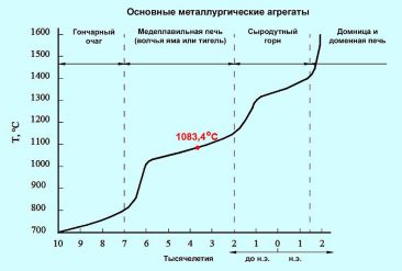 Какой из терминов иллюстрирует график на рисунке косвенный налог прямой налог