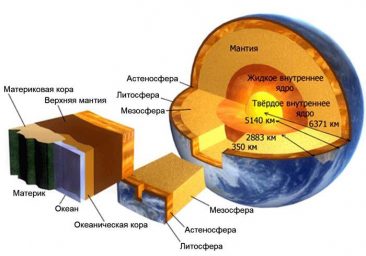 Горячая земля в импульсном блоке питания что это