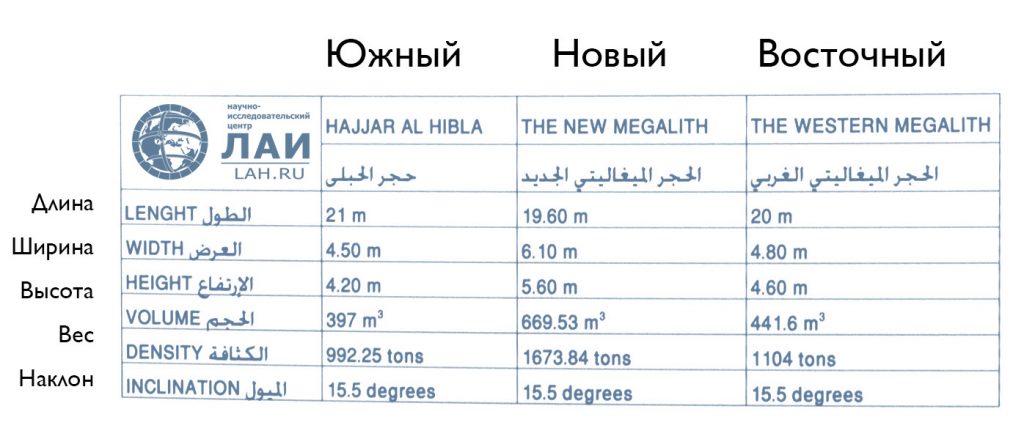 Рис 52. Официальные характеристики мегалитов написаны на табличке у входа в каменоломню