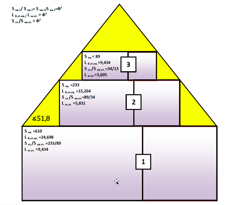 Рисунок 1 – Двухмерная проекция пирамиды Хуфу на прямые параллелепипеды с основанием квадрат и их линейные размеры (вид сбоку)