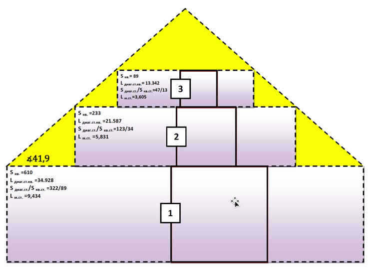 Рисунок 2 – Двухмерная проекция пирамиды Хуфу на прямые параллелепипеды с основанием квадрат и их линейные размеры (вид в разрезе по линии диагонали квадрата)