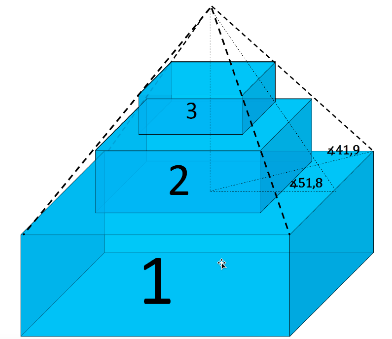 Рисунок 3 – Проекция пирамиды Хуфу на прямые параллелепипеды с основанием квадрат (вид трехмерной модели)