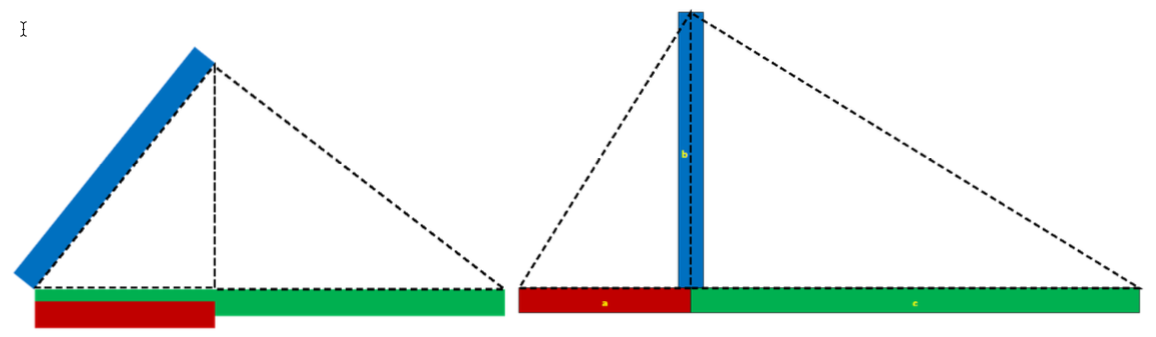 Рисунок 4 – Взаимосвязь трех отрезков отражающих понятие Золотого сечения в треугольнике Кеплера (слева) и Фибоначчи (справа)