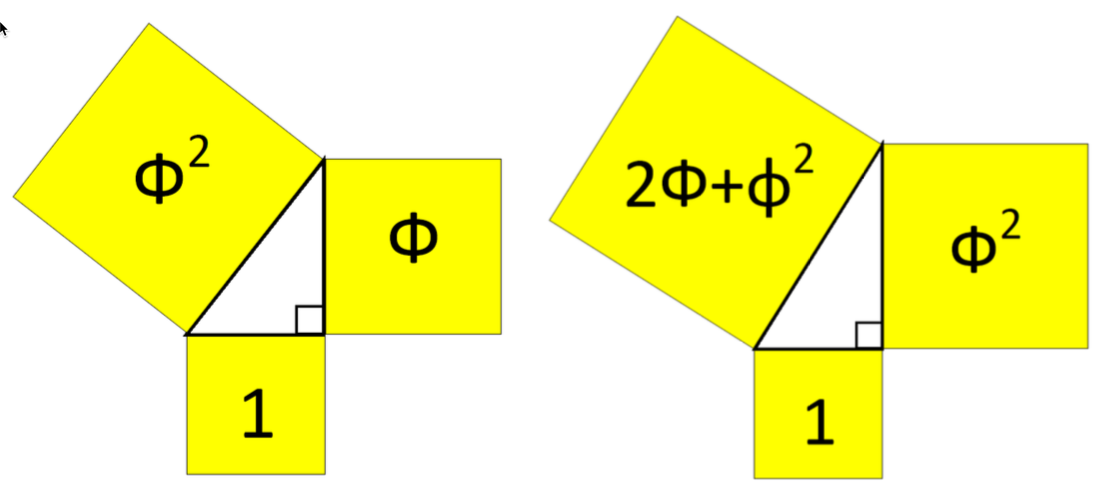 Рисунок 5 – Прямоугольные треугольники: Кеплера (слева), Фибоначчи (справа)