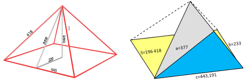 Рисунок 7 – Линейные размеры пирамиды Хуфу и треугольника Кеплера (слева) и проекция треугольника Фибоначчи (обозначено синим цветом) на боковую поверхность (обозначено серым цветом) пирамиды Хуфу и площадь ее основания (обозначено желто-зеленым цветом) (справа). Единица измерения длины и площади фигур рисунка – «королевский кубит»
