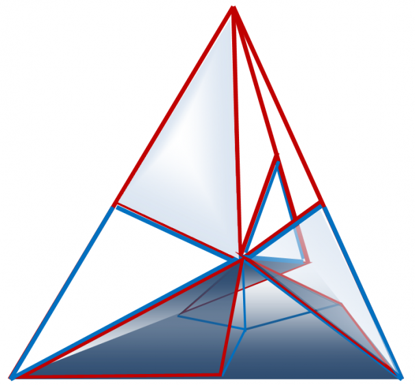 Рисунок 2 – Неправильный тетраэдр. Вид сверху-сбоку. Треугольники Кеплера обозначены красным цветом, треугольники Фибоначчи – синим