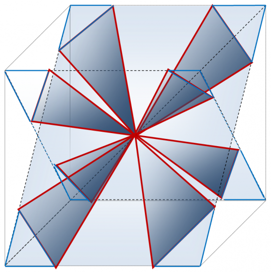Рисунок 6 – Два диагональных сечения куба через его вершины в трехмерной плоскости. Вид сверху-спереди-сбоку. Треугольники Кеплера обозначены красным цветом, треугольники Фибоначчи – синим