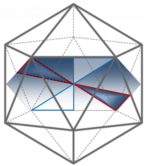 Рисунок 8 – Сечение икосаэдра в трехмерной плоскости. Вид сверху-спереди. Треугольники Кеплера обозначены красным цветом, треугольники Фибоначчи – синим