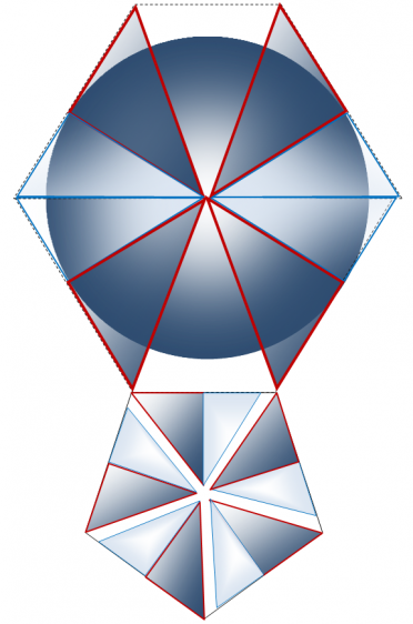 Рисунок 9 – Поперечное сечение додекаэдра, проходящее через его центр симметрии и четыре противоположных вершины (два ребра) [1]. Треугольники Кеплера обозначены красным цветом, треугольники Фибоначчи – синим