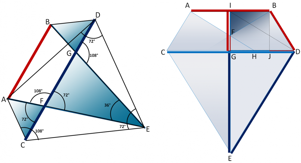 Рисунок 2 – Грань многогранника Дюрера. Два варианта представления грани многогранника: слева – традиционное, справа – альтернативное