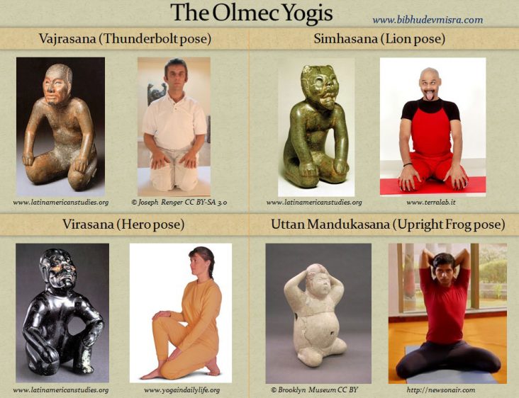 Рис. 15 Сравнение асан йоги с позами фигурок ольмекской культуры. Источник: (Misra, 2016)