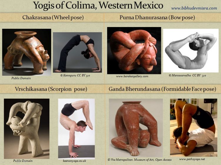 Рис. 16 Сравнение асан йоги с позами фигурок культуры Колима. Источник: (Misra, 2016)