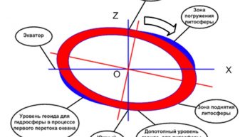 На каком рисунке изображена плоскость общего положения