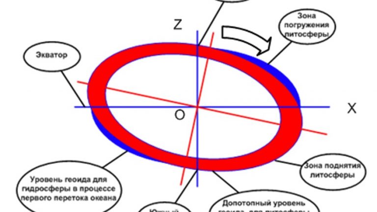 Рассмотрите фотографию какая экономическая операция изображена на иллюстрации используя ответ